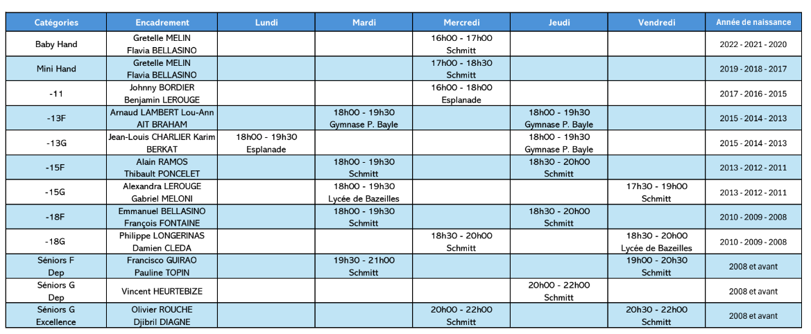 Entrainements